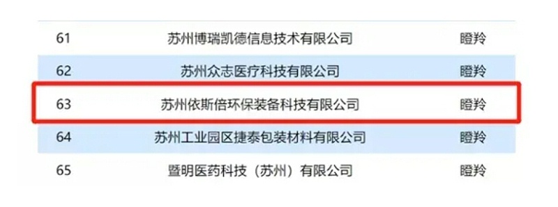 依斯倍瞪羚企業