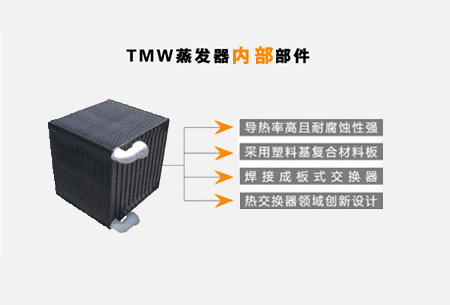 TMW廢水蒸發器內部部件