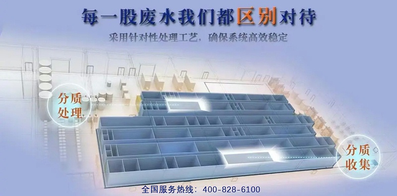 工業廢水處理22